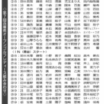 プレイバック７　第７回大会の組み合わせ